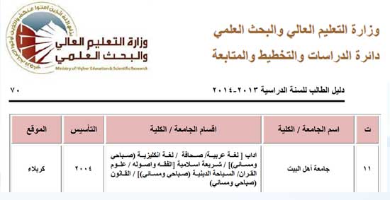 الجامعات الأهلية المعترف بها من قبل وزارة التعليم العالي والبحث العلمي للعام الدراسي 2013-2014