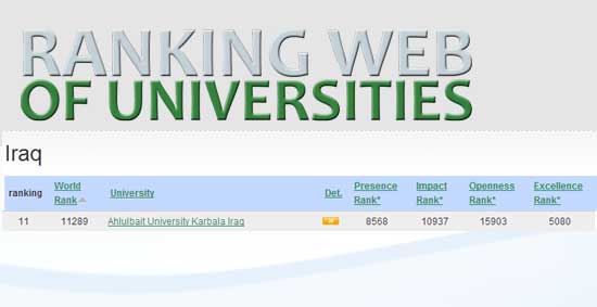موقع الجامعة يحتل المركز الحادي عشر في تصنيف مواقع الجامعات العراقية 